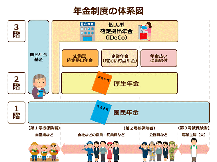 『公的年金』について ｜ 株式会社アイナレッジ